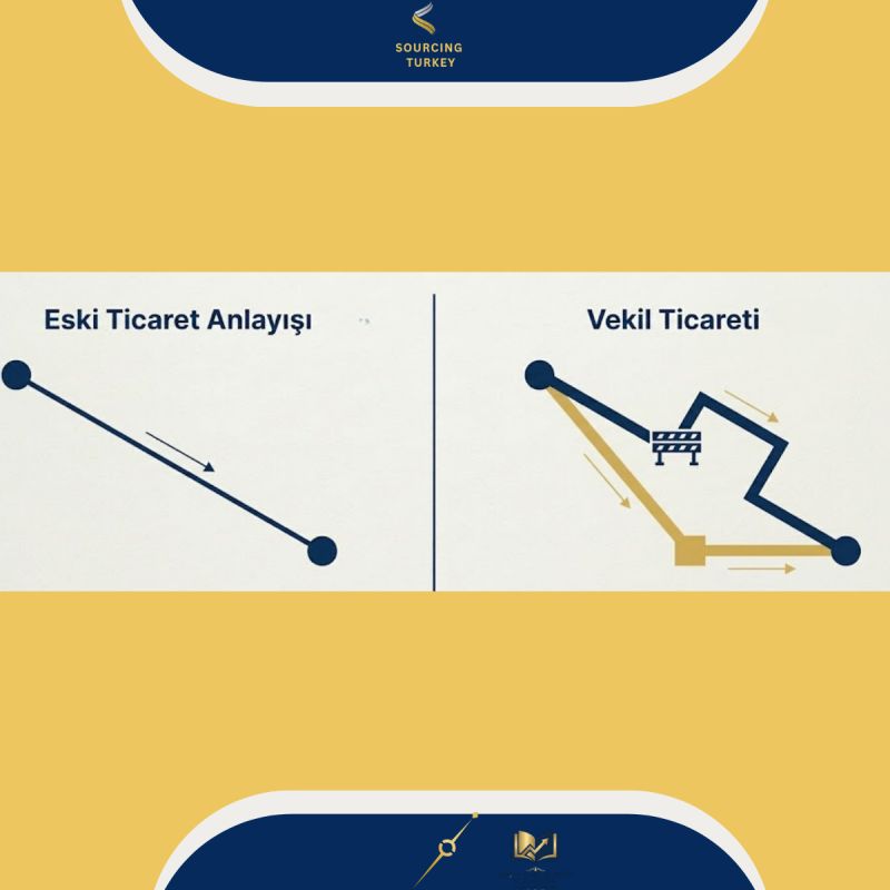 Tampon Devletler ve Stratejik Gişeler: Küresel Ticaretin Geleceği