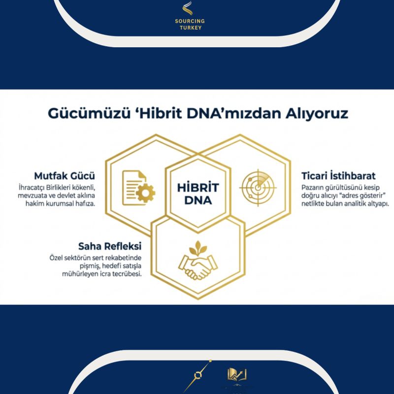 Sourcing Turkey ile Kapasite Ortağı Olmanın Avantajları