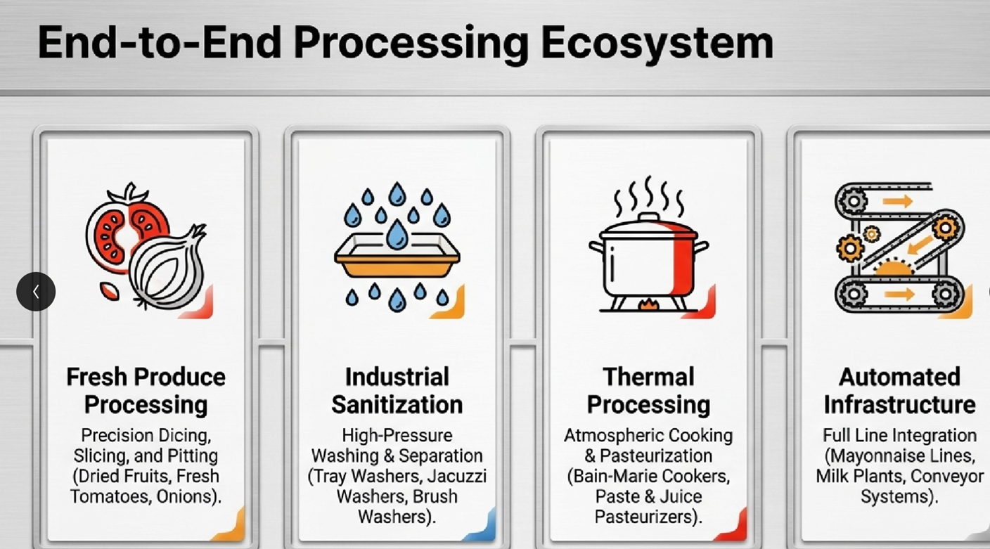 food processing industry,